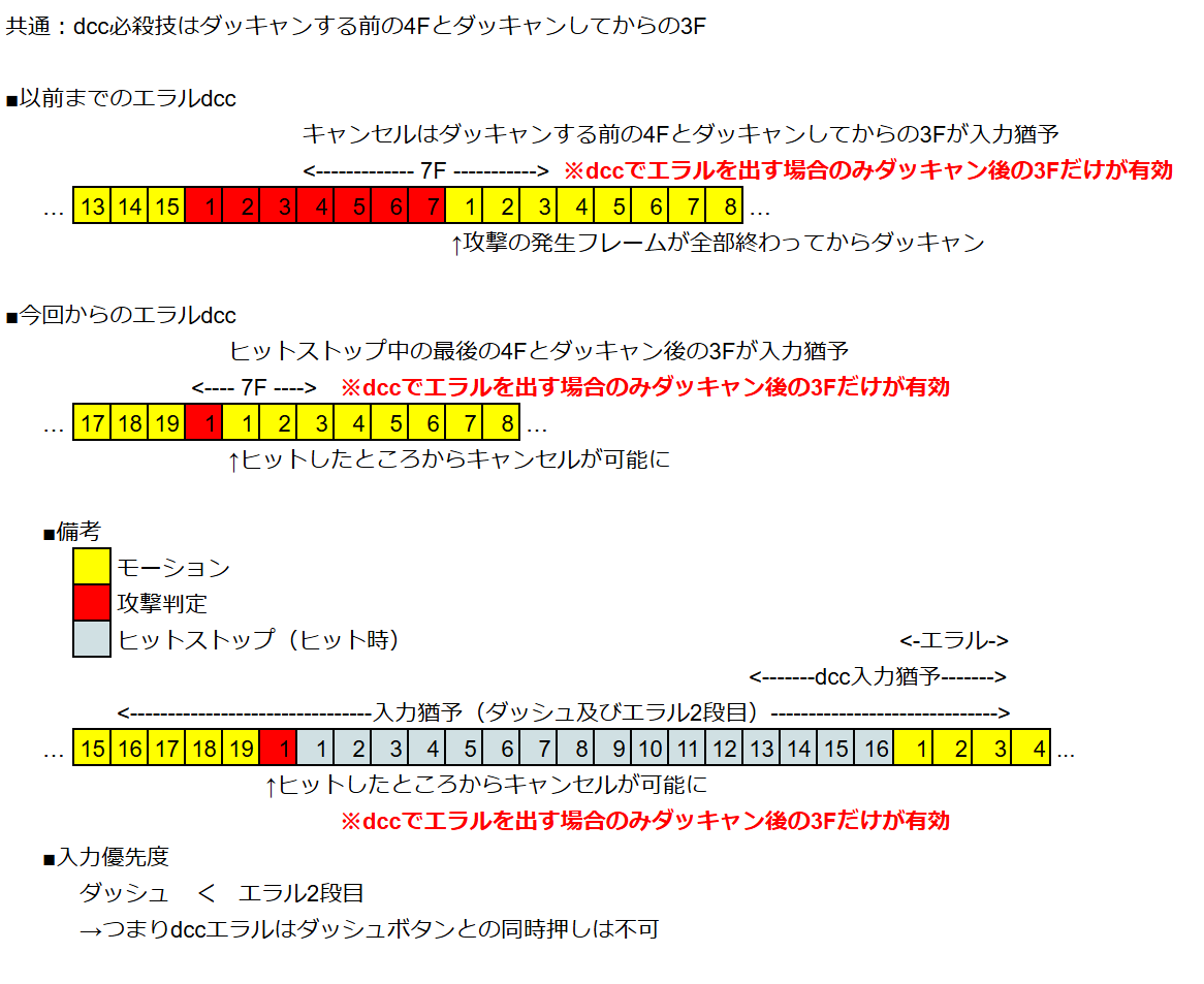 エラルdccについて.png